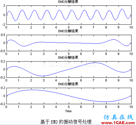 代做畢業(yè)設計-MATLAB的條碼、車牌、指紋、圖像識別-QQ572426200