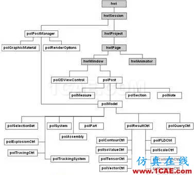 HyperWorks二次開發(fā)在頂蓋抗凹分析中的應(yīng)用hypermesh應(yīng)用技術(shù)圖片2