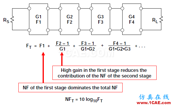 RF系統(tǒng)中ADC的噪聲系數(shù),你會(huì)算嗎?ansys hfss圖片11