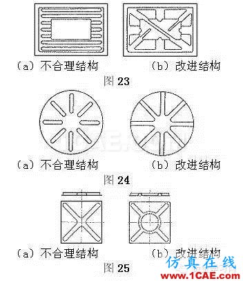 最全的鈑金件結(jié)構(gòu)設(shè)計(jì)準(zhǔn)則，要收藏轉(zhuǎn)發(fā)呦！！solidworks simulation分析圖片20