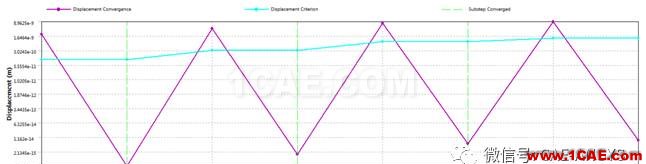 ANSYS Workbench結(jié)構(gòu)非線性計算收斂曲線含義ansys培訓(xùn)的效果圖片3