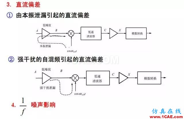 射頻電路:發(fā)送、接收機結構解析HFSS仿真分析圖片18