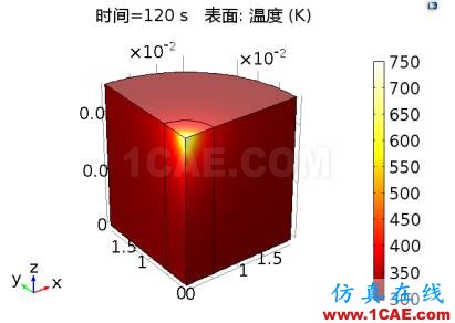 COMSOL仿真大賽來(lái)看看-仿真案例欣賞2ansys仿真分析圖片27