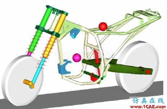 摩托車平順性仿真分析和懸架優(yōu)化設(shè)計(jì) - 林子 - 林子清風(fēng) CAE/CFD工作室