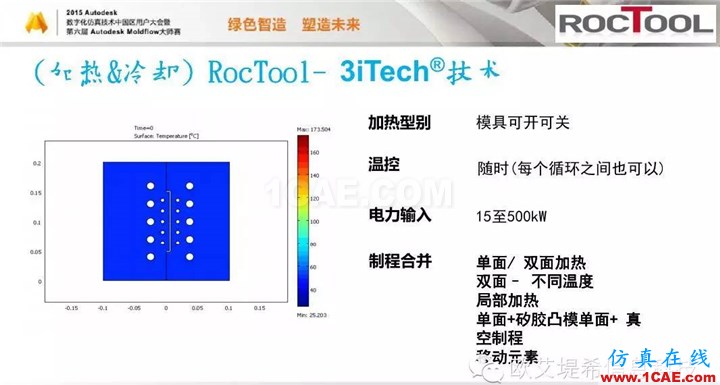 Moldflow 重大福利 快來(lái)領(lǐng)?。。。?高峰論壇演講PPT之六moldflow注塑分析圖片12