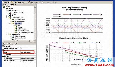 ANSYS Workbench 疲勞分析ansys培訓(xùn)的效果圖片35