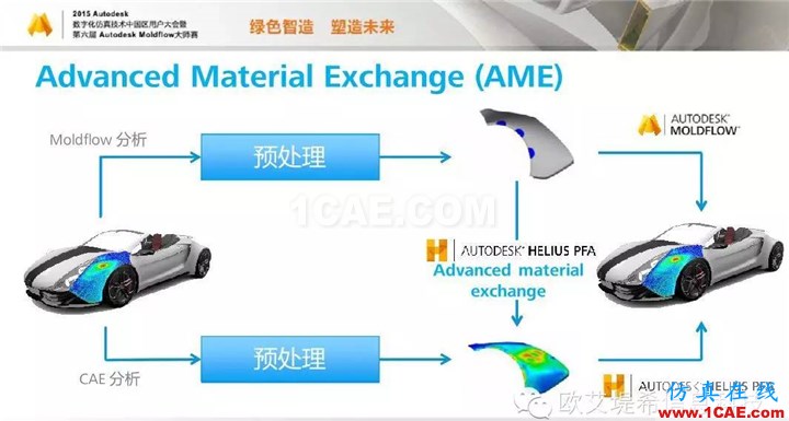 Moldflow 重大福利 快來領(lǐng)?。。。?高峰論壇演講PPT之四moldflow培訓(xùn)課程圖片10