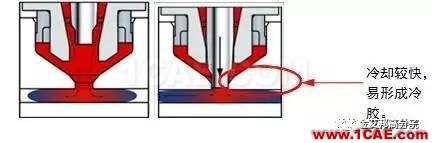 汽車注塑產(chǎn)品成型缺陷案例分析大全autoform仿真分析圖片7