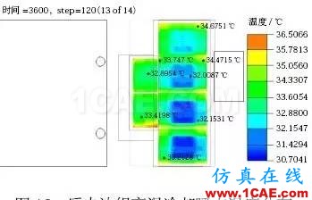 應(yīng)用 Icepak分析某純電動(dòng)轎車電池組熱管理系統(tǒng)ansys培訓(xùn)的效果圖片10