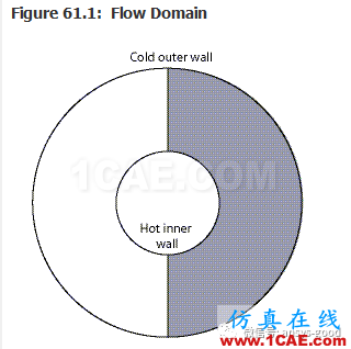 70道ANSYS Fluent驗(yàn)證案例操作步驟在這里【轉(zhuǎn)發(fā)】fluent分析圖片60