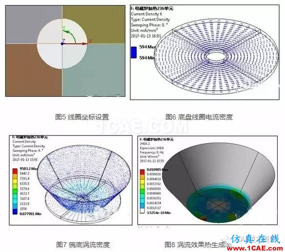 電磁爐加熱水分析—電磁 熱 結(jié)構(gòu)耦合分析Maxwell分析案例圖片5