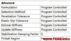 ANSYS Workbench接觸設(shè)置細節(jié)面板參數(shù)含義詳解(二)ansys結(jié)果圖片2