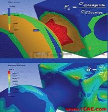 ANSYS Workbench 疲勞分析ansys結(jié)構(gòu)分析圖片21