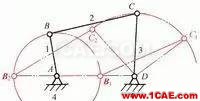 機械設計中必須掌握的鉸鏈四桿機構(gòu)！機械設計教程圖片8