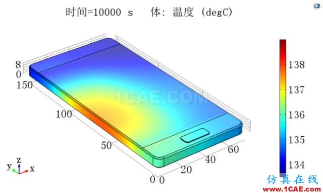 COMSOL仿真大賽來(lái)看看-仿真案例欣賞2ansys結(jié)構(gòu)分析圖片18