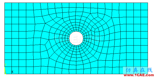 基于ANSYS經(jīng)典界面的帶孔薄板的自適應(yīng)網(wǎng)格劃分ansys workbanch圖片3