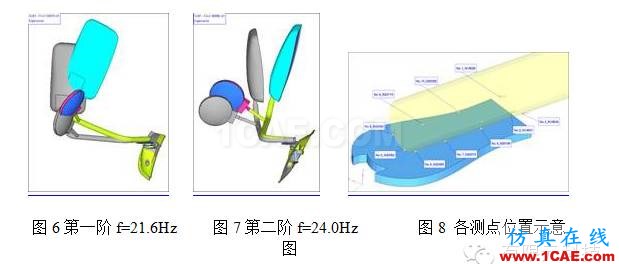 后視鏡支架開(kāi)裂分析hypermesh學(xué)習(xí)資料圖片5