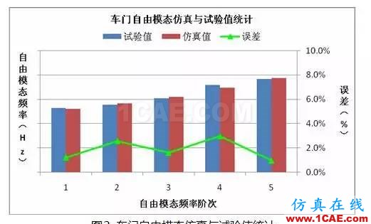 基于 OptiStruct 的車門焊點優(yōu)化設(shè)計ansys圖片3