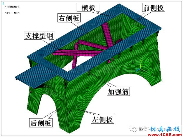 抽油機整體結構應力ANSYS分析ansys圖片5