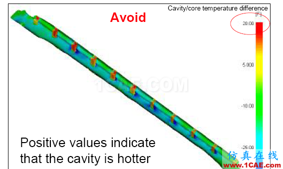 如何看模具『Moldflow模流』分析報(bào)告？moldflow結(jié)果圖片23