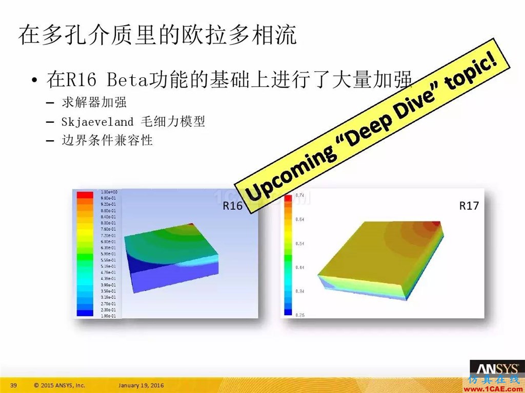 一張圖看懂ANSYS17.0 流體 新功能與改進(jìn)fluent流體分析圖片43