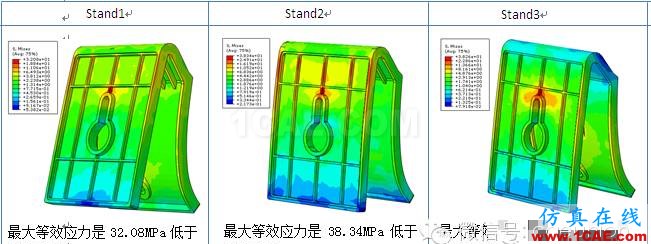 CAE在塑膠掛件掛載強(qiáng)度分析的解決方案hypermesh分析案例圖片6