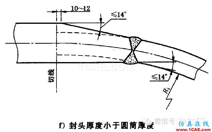 化工設(shè)備：用Ansys對球形封頭與筒體連接區(qū)的應(yīng)力分析ansys分析案例圖片4