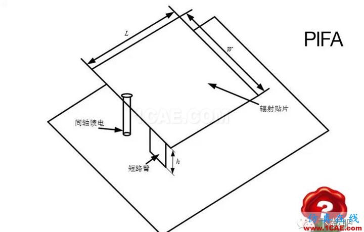 你真的了解你的手機？ — 你手機有天線嗎？ansys hfss圖片3