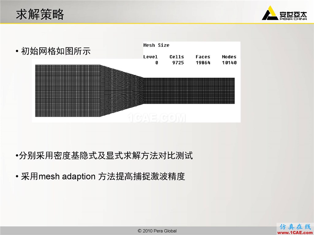 高級應(yīng)用分享 | Fluent二維激波撲捉fluent結(jié)果圖片4