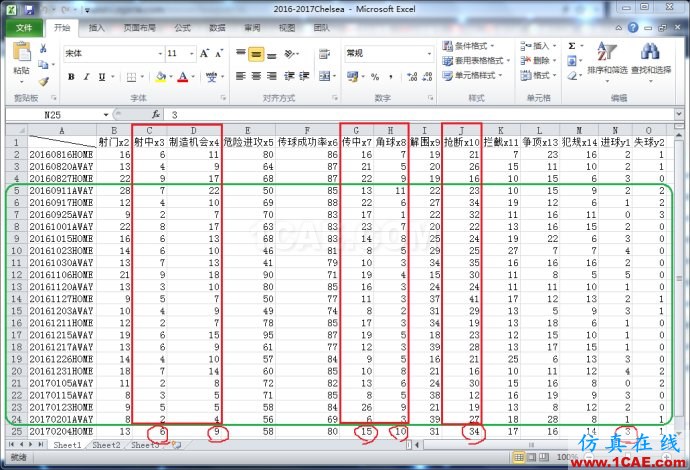 基于MATLAB的多因子線性回歸評(píng)估球隊(duì)進(jìn)球能力