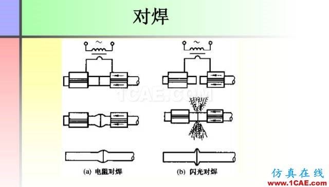 100張PPT，講述大學四年的焊接工藝知識，讓你秒變專家機械設計技術圖片37