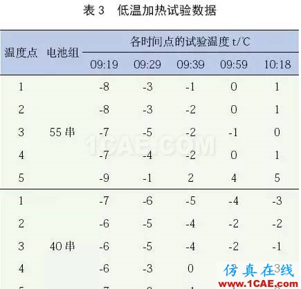 應(yīng)用 Icepak分析某純電動(dòng)轎車電池組熱管理系統(tǒng)ansys workbanch圖片20