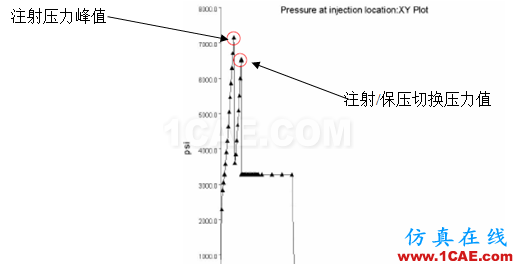 如何看模具『Moldflow模流』分析報(bào)告？moldflow培訓(xùn)課程圖片16