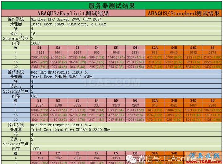 ABAQUS并行計算到底有多強大？abaqus有限元培訓教程圖片5