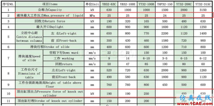 沖模拉延模壓邊力的計算、Autoform設(shè)置以及液壓機頂出力計算(僅供參考)