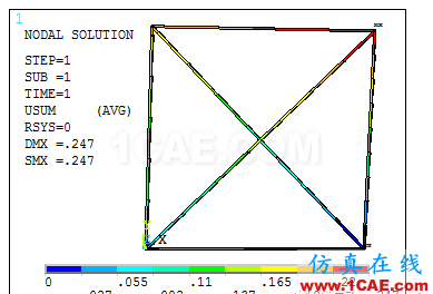 [原創(chuàng)]桁架超靜定問(wèn)題(力法)ANSYS分析ansys圖片10