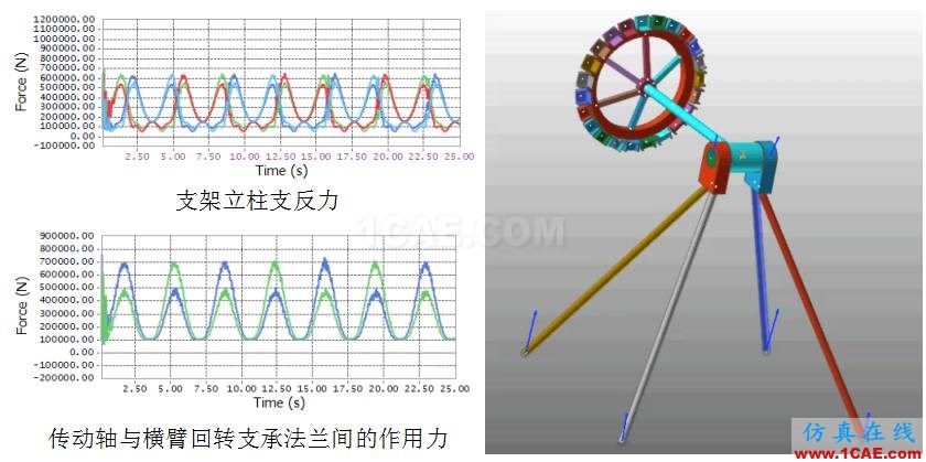 【多體動(dòng)力學(xué)在大擺錘游樂設(shè)施中的應(yīng)用】ansys分析圖片3