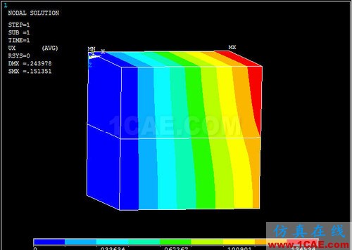 對(duì) ANSYS 中幾個(gè)溫度術(shù)語(yǔ)的探討 (續(xù)) - htbbzzg - htbbzzg的博客