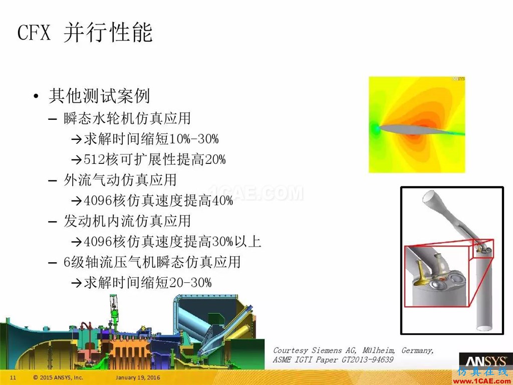 一張圖看懂ANSYS17.0 流體 新功能與改進(jìn)fluent培訓(xùn)課程圖片15