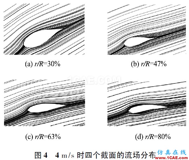 3MW風(fēng)力機葉片的氣動特性hypermesh應(yīng)用技術(shù)圖片3