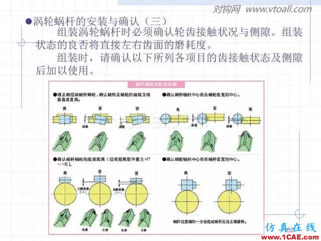 齒輪齒條的基本知識與應(yīng)用！115頁ppt值得細(xì)看！機(jī)械設(shè)計圖片100