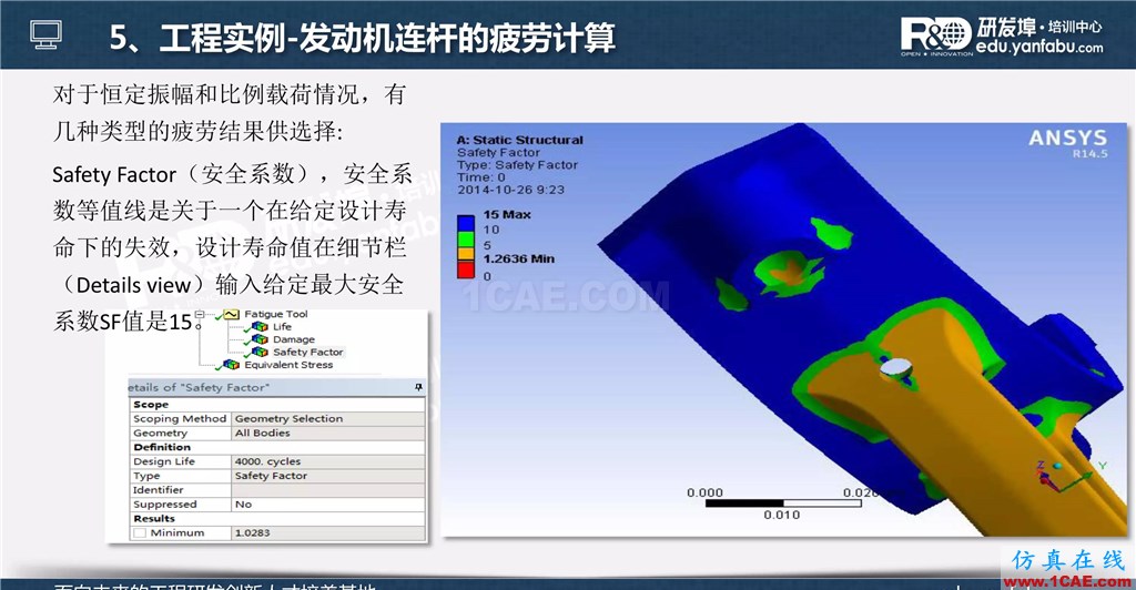 一個(gè)PPT讓你搞懂Ansys Workbench疲勞分析應(yīng)用ansys培訓(xùn)的效果圖片33