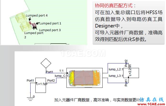 ANSYS電磁產(chǎn)品在移動通信設(shè)備設(shè)計(jì)仿真方面的應(yīng)用HFSS培訓(xùn)的效果圖片18