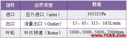 【技術(shù)分享】PumpLinx高效快速的冷卻水泵解決方案cae-pumplinx圖片3