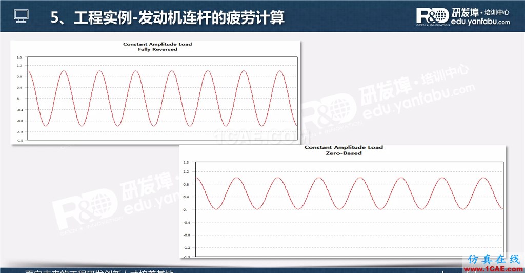 一個(gè)PPT讓你搞懂Ansys Workbench疲勞分析應(yīng)用ansys分析案例圖片24