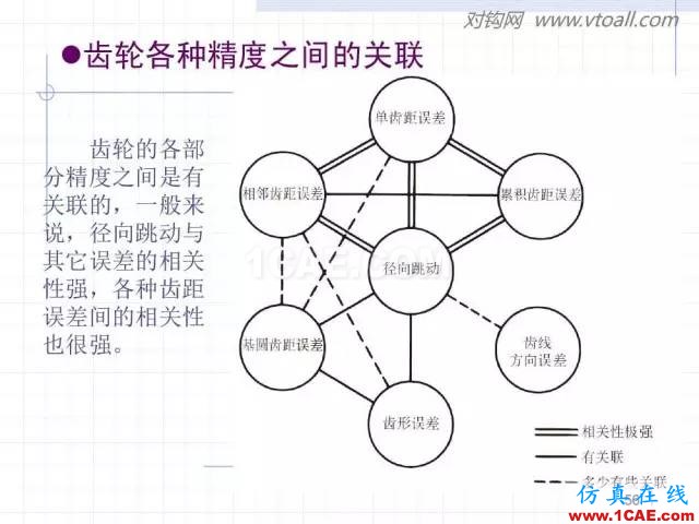 齒輪齒條的基本知識與應(yīng)用！115頁ppt值得細(xì)看！機(jī)械設(shè)計圖片56