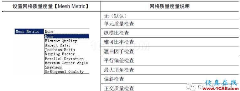 【技術(shù)篇】網(wǎng)格質(zhì)量檢查ansys workbanch圖片2