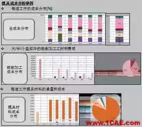 基于AutoForm的沖壓模具成本計算方法研究(上)ansys分析案例圖片8