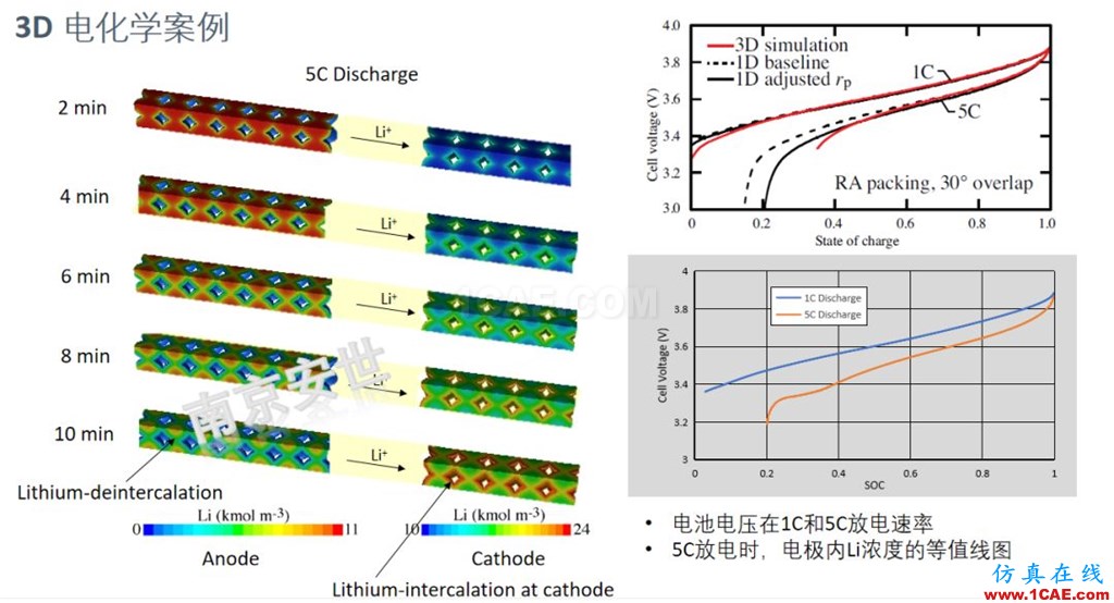 ANSYS 2020R1來了 | 流體新功能（二）ansys培訓(xùn)課程圖片2