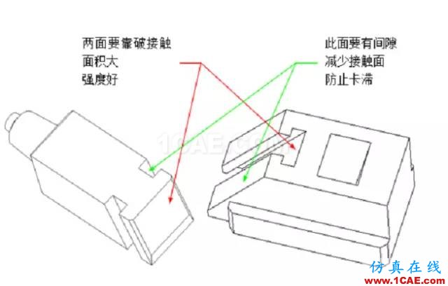 模具設(shè)計之"T"結(jié)構(gòu)和"軌跡法"計算行程ug培訓(xùn)資料圖片6